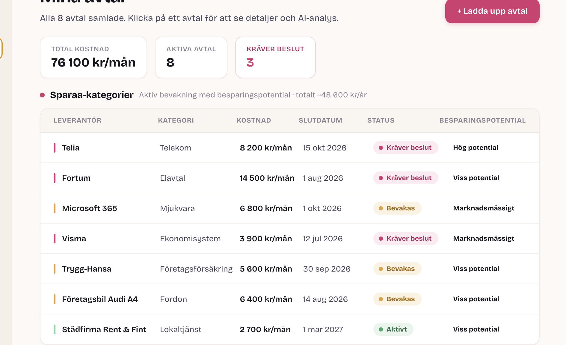 Insights view showing accumulated savings through Sparaa and cost development over time